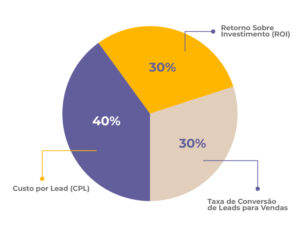 etapas-de-inbound-marketing-analisar